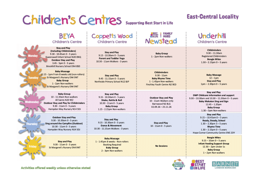 Best Start in Life Childrens Centre Activity Timetable - East Central Locality Page 1